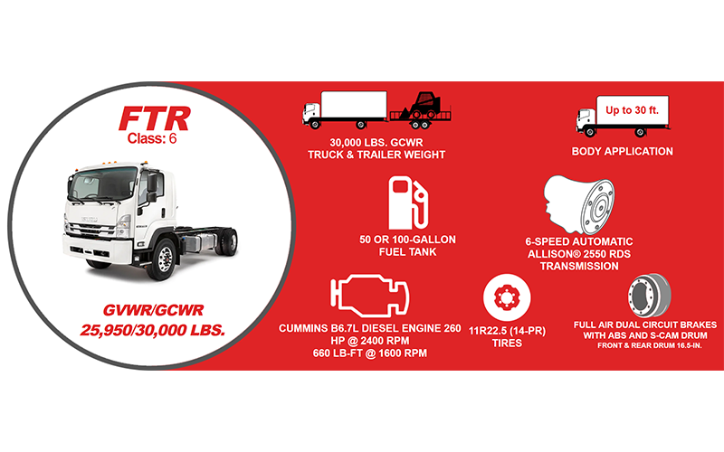 Isuzu FTR Standard Diesel Isuzu FTR Standard Diesel - image 2 of 6