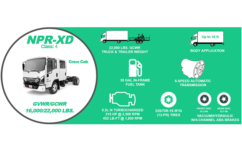 Isuzu NPR XD Crew Diesel Isuzu NPR XD Crew Diesel - image 2 of 2
