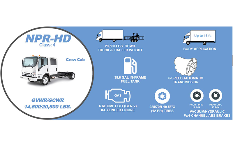 Isuzu NPR-HD Isuzu NPR-HD - image 4 of 4