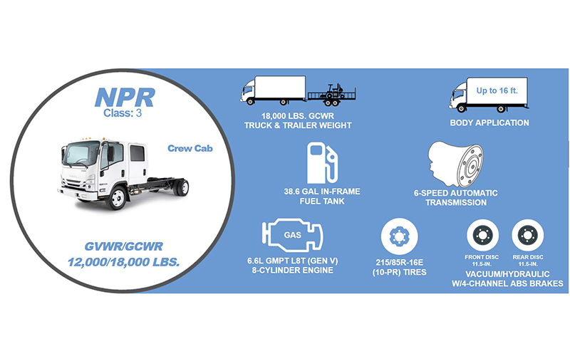 Isuzu NPR Crew Cab Isuzu NPR Crew Cab - image 2 of 2